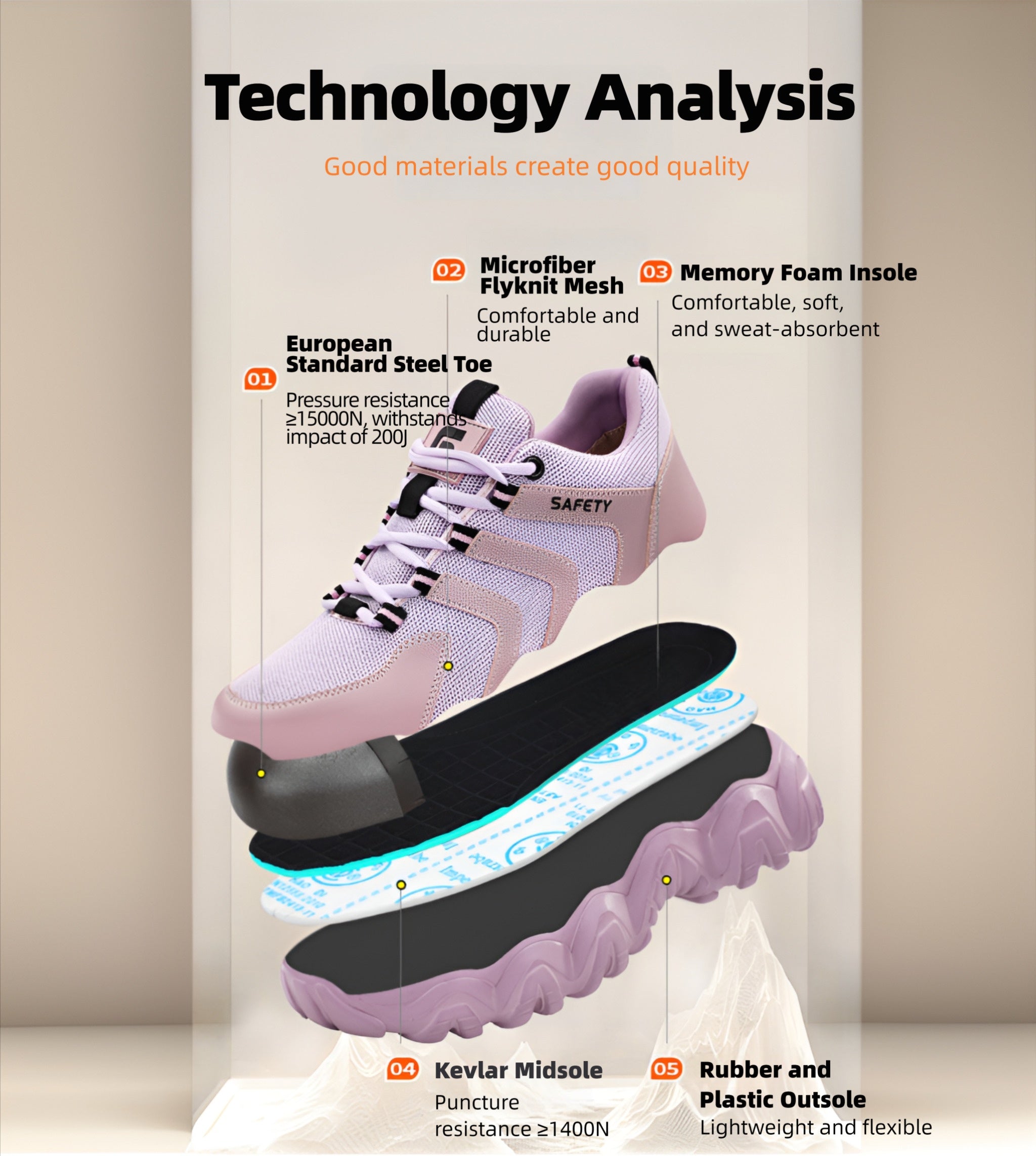Detailed 5-layer technology analysis of SafeStep CLOUD™ Lavender Mist edition, featuring a breathable 3D flyknit mesh upper, hidden steel toe, and shock-absorbing rubber outsole.