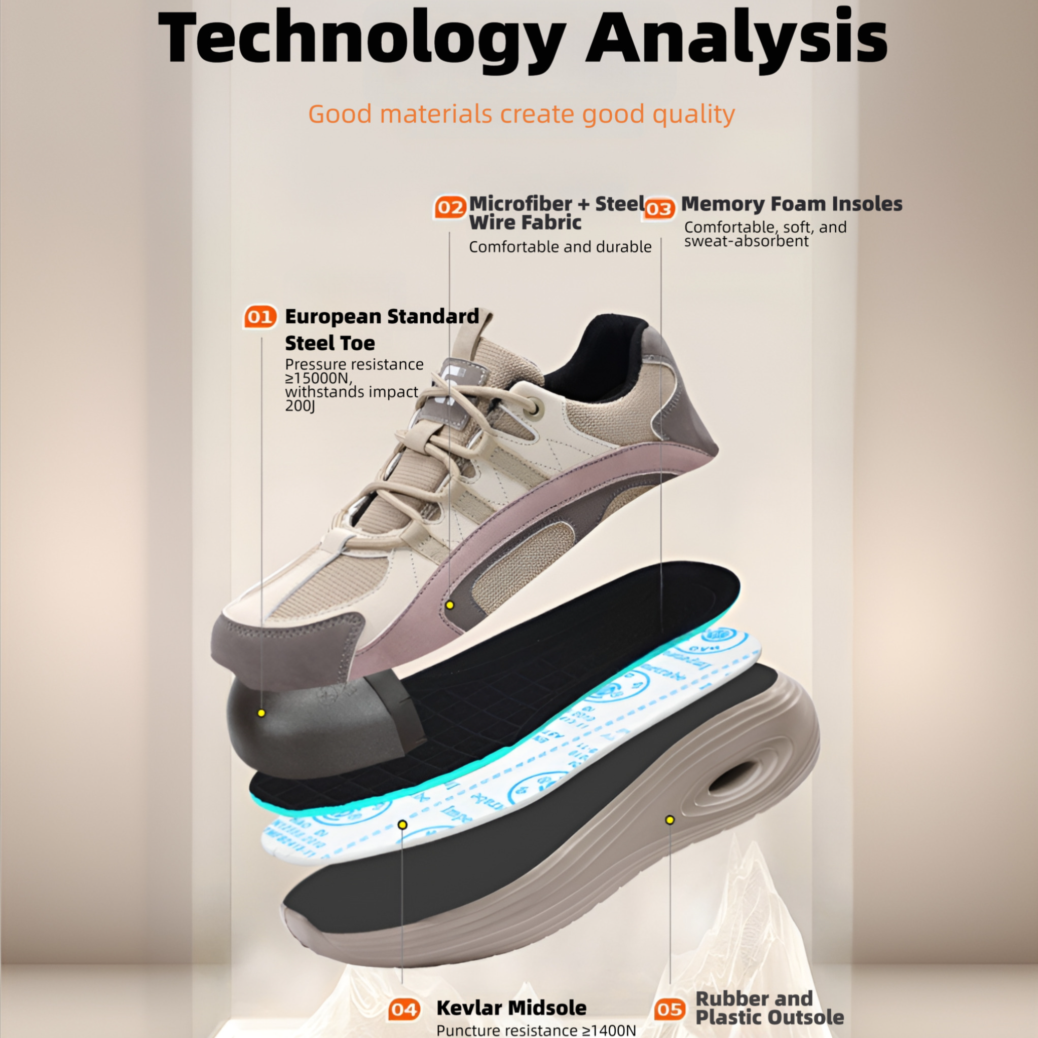 Detailed technology analysis of SafeStep safety sneakers, featuring European standard steel toe, microfiber wire fabric, memory foam insoles, puncture-resistant Kevlar midsole, and durable rubber plastic outsole.